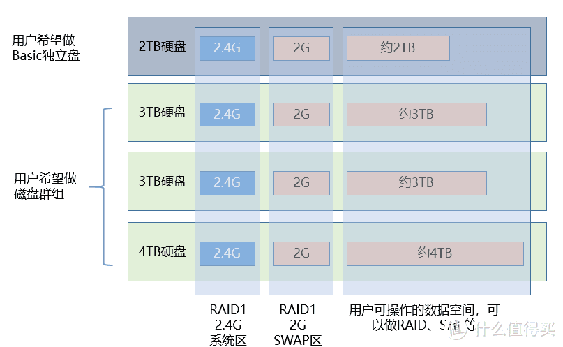 群晖实现无访问硬盘独立休眠，单个硬盘独立休眠-光影流云